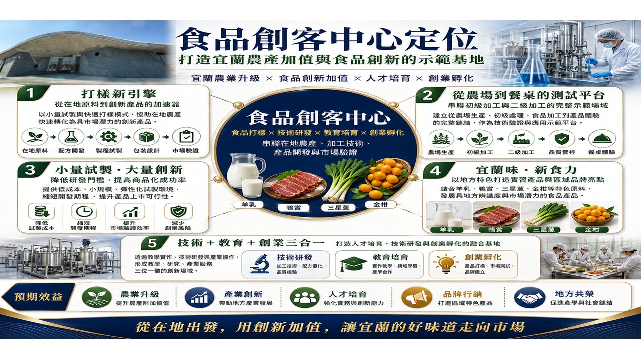 食品創客中心