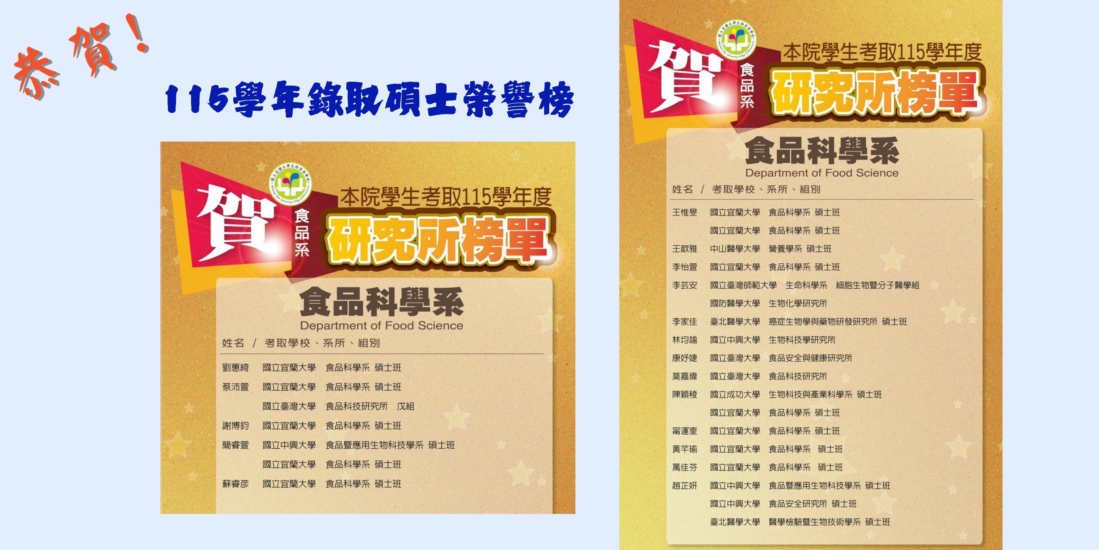 115研究所榜單